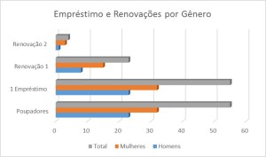 gráfico1