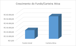 gráfico2